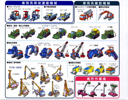 車両系建設機械特定自主検査対象車輛